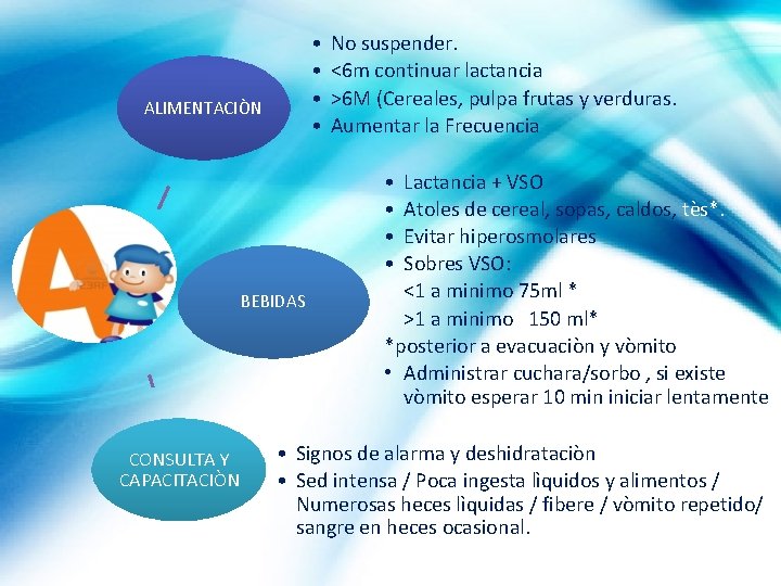  • • ALIMENTACIÒN No suspender. <6 m continuar lactancia >6 M (Cereales, pulpa