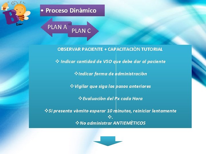  • Proceso Dinàmico PLAN A PLAN C OBSERVAR PACIENTE + CAPACITACIÒN TUTORIAL v