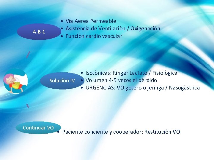  • Vìa Aèrea Permeable • Asistencia de Ventilaciòn / Oxigenaciòn • Funciòn cardio