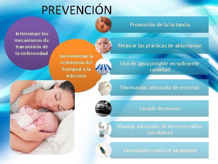 PREVENCIÓN Promoción de la lactancia Interrumpe los mecanismos de transmisión de la enfermedad Mejorar