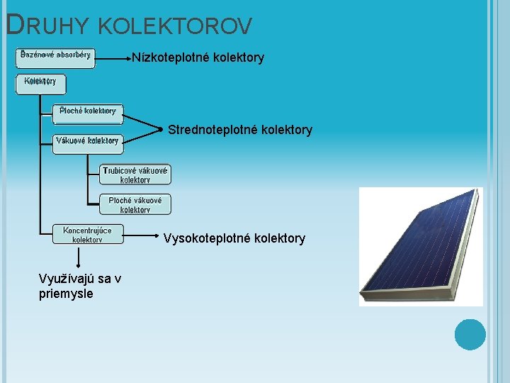 DRUHY KOLEKTOROV Nízkoteplotné kolektory Strednoteplotné kolektory Vysokoteplotné kolektory Využívajú sa v priemysle 