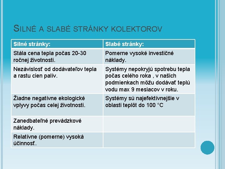 SILNÉ A SLABÉ STRÁNKY KOLEKTOROV Silné stránky: Slabé stránky: Stála cena tepla počas 20