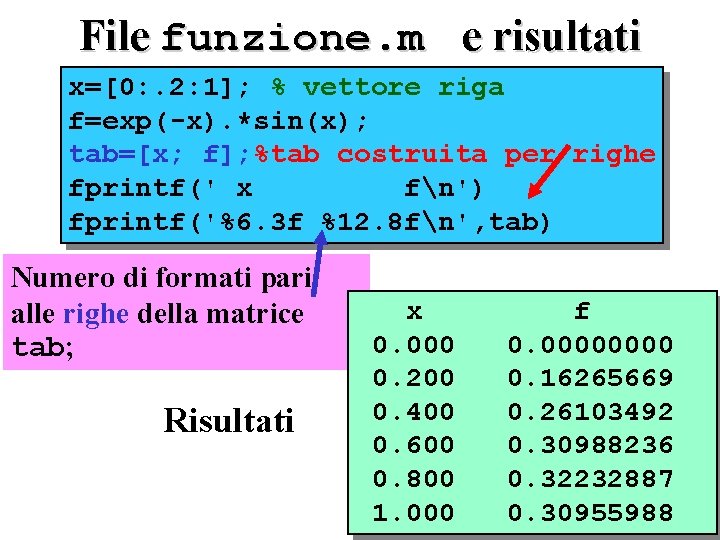 File funzione. m e risultati x=[0: . 2: 1]; % vettore riga f=exp(-x). *sin(x);