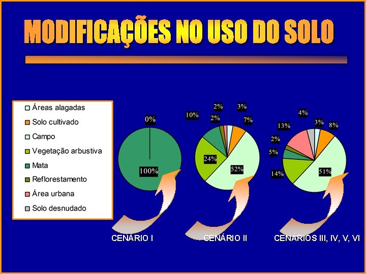 CENÁRIO II CENÁRIOS III, IV, V, VI 