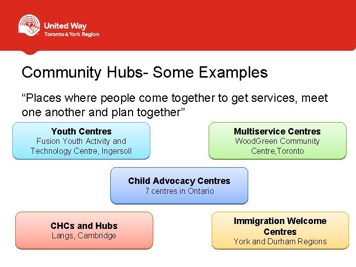 Community Hubs- Some Examples “Places where people come together to get services, meet one