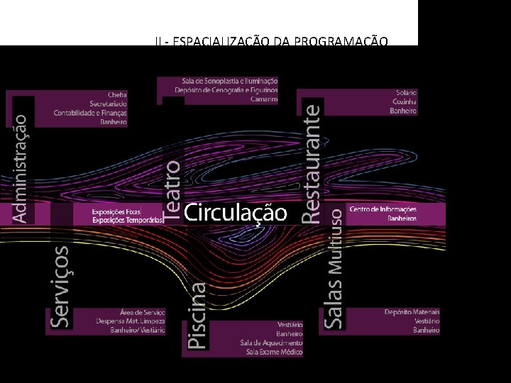 II - ESPACIALIZAÇÃO DA PROGRAMAÇÃO 