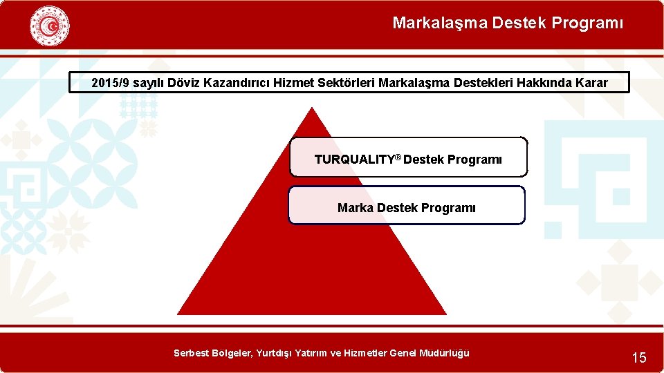 Markalaşma Destek Programı 2015/9 sayılı Döviz Kazandırıcı Hizmet Sektörleri Markalaşma Destekleri Hakkında Karar TURQUALITY®