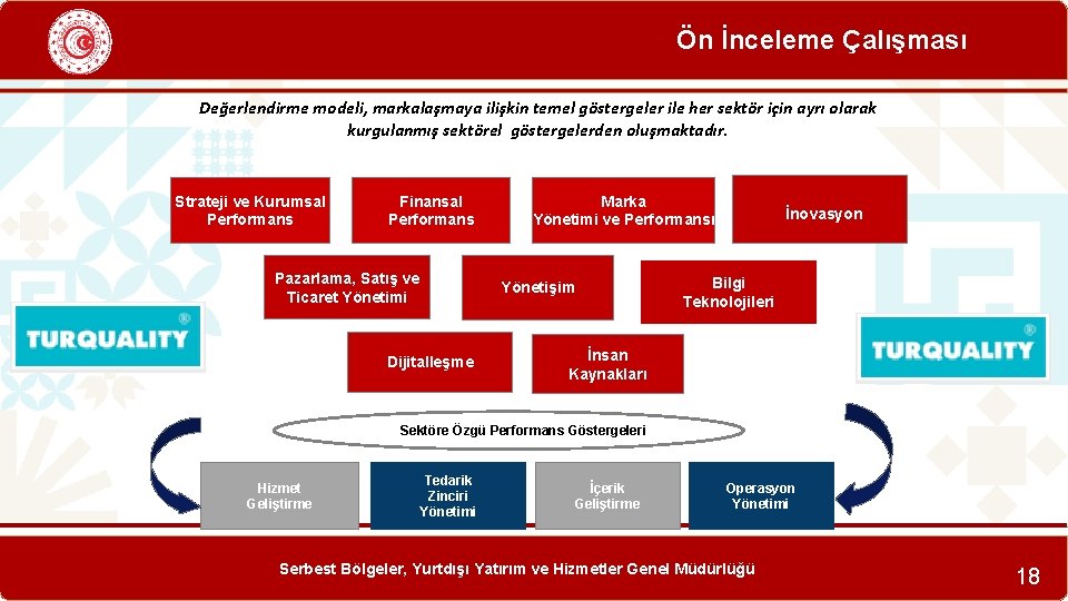 Ön İnceleme Çalışması Değerlendirme modeli, markalaşmaya ilişkin temel göstergeler ile her sektör için ayrı