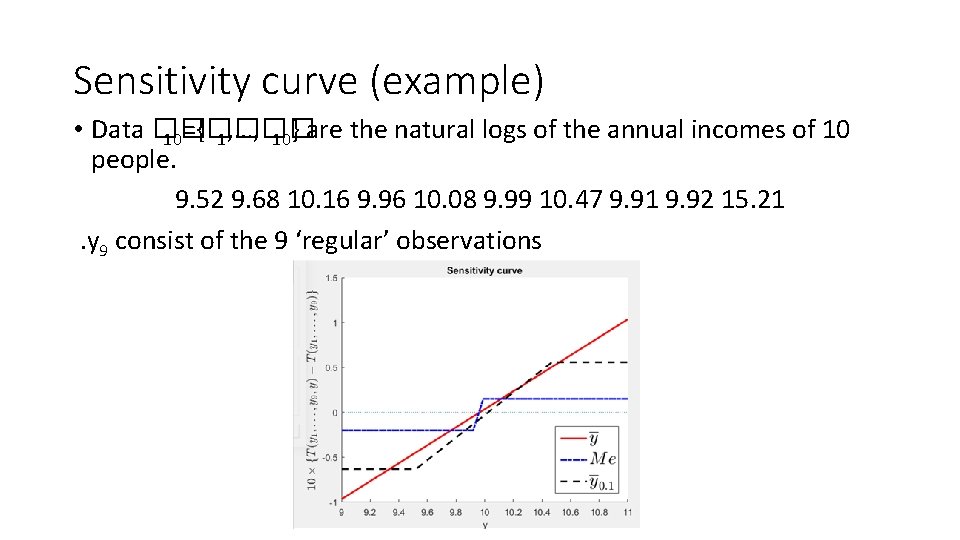 Sensitivity curve (example) • Data �� 10={�� 1, …, �� 10} are the natural