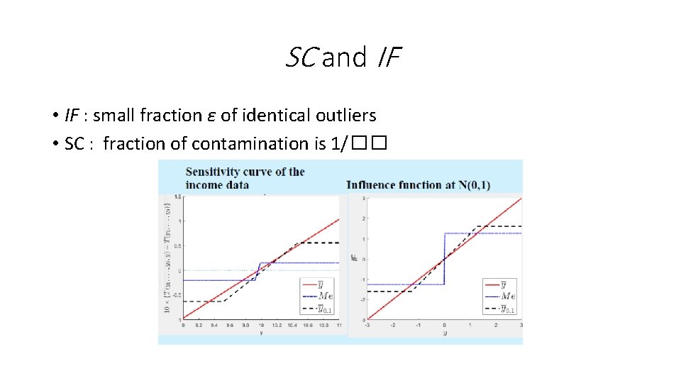 SC and IF • IF : small fraction ε of identical outliers • SC