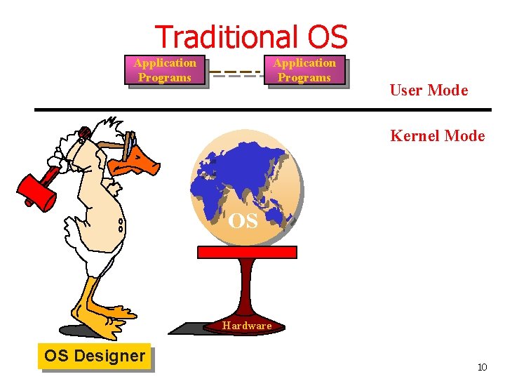 Traditional OS Application Programs User Mode Kernel Mode OS Hardware OS Designer 10 Traditional OS Application Programs User Mode Kernel Mode OS Hardware OS Designer 10