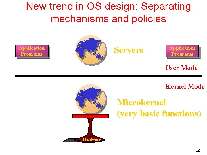 New trend in OS design: Separating mechanisms and policies Servers Application Programs User Mode New trend in OS design: Separating mechanisms and policies Servers Application Programs User Mode