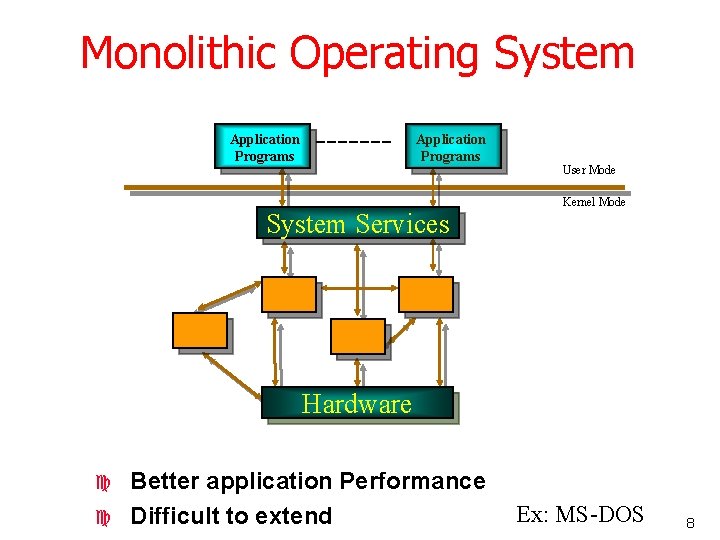 Monolithic Operating System Application Programs System Services User Mode Kernel Mode Hardware c c Monolithic Operating System Application Programs System Services User Mode Kernel Mode Hardware c c