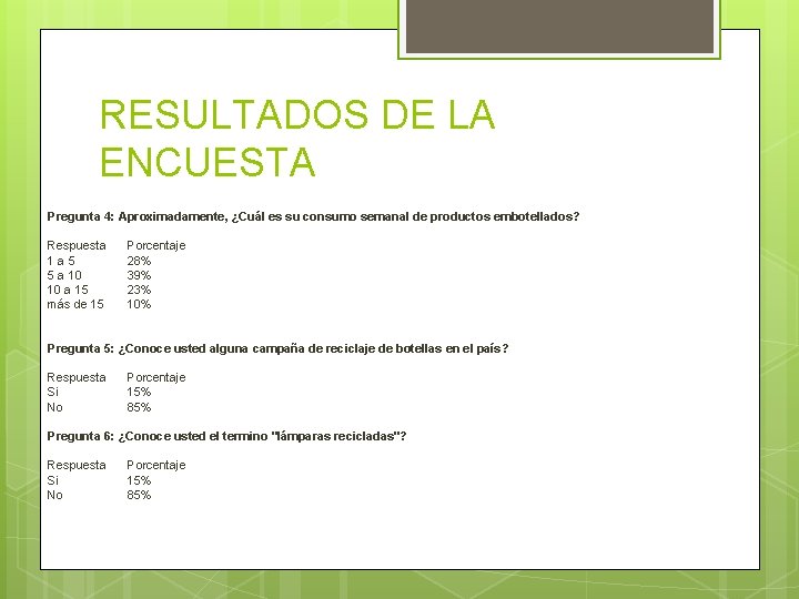 RESULTADOS DE LA ENCUESTA Pregunta 4: Aproximadamente, ¿Cuál es su consumo semanal de productos