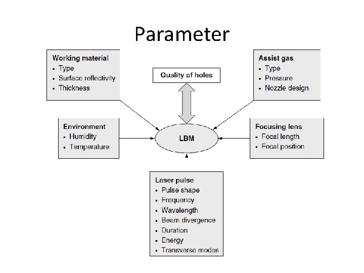 Parameter 