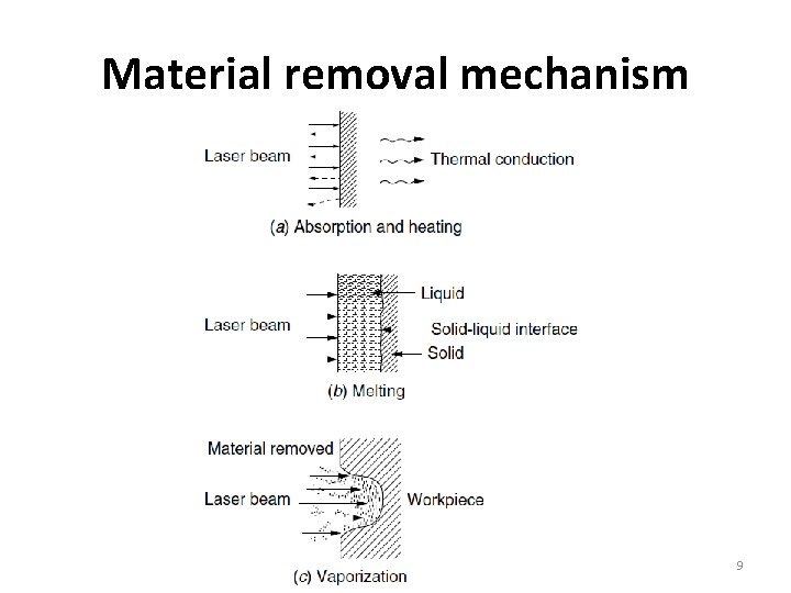 Material removal mechanism 9 