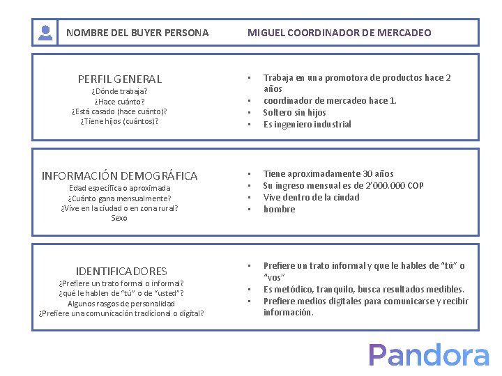 NOMBRE DEL BUYER PERSONA PERFIL GENERAL MIGUEL COORDINADOR DE MERCADEO • • • Trabaja