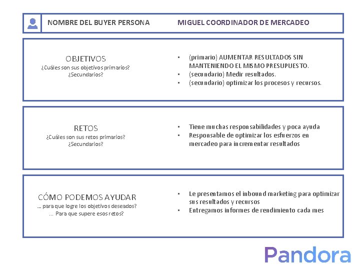 NOMBRE DEL BUYER PERSONA OBJETIVOS ¿Cuáles son sus objetivos primarios? ¿Secundarios? MIGUEL COORDINADOR DE