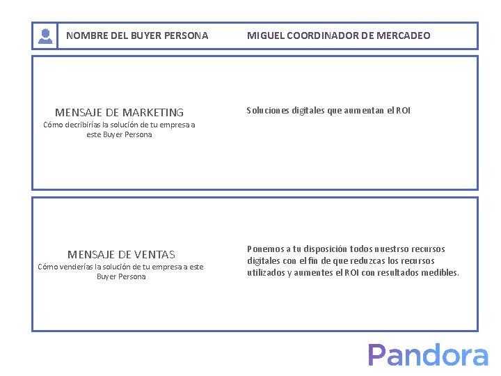 NOMBRE DEL BUYER PERSONA MENSAJE DE MARKETING MIGUEL COORDINADOR DE MERCADEO Soluciones digitales que