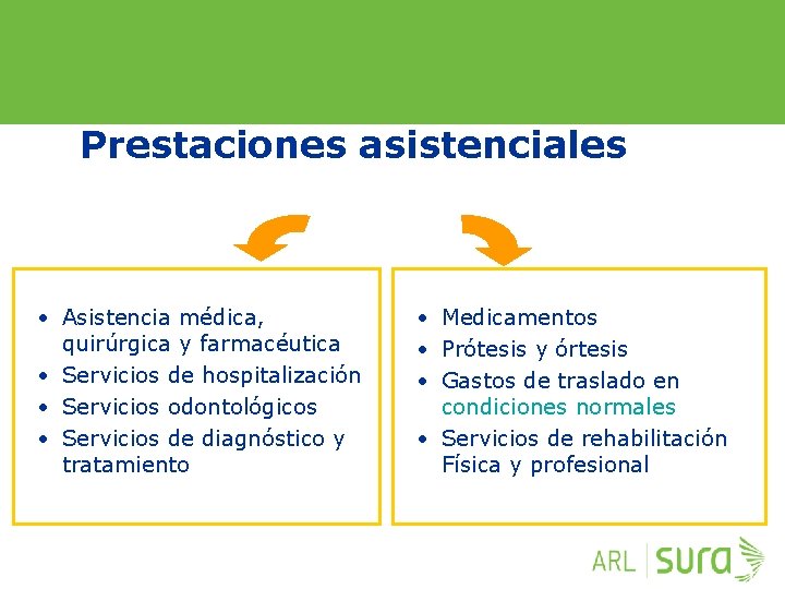 Prestaciones asistenciales • Asistencia médica, quirúrgica y farmacéutica • Servicios de hospitalización • Servicios