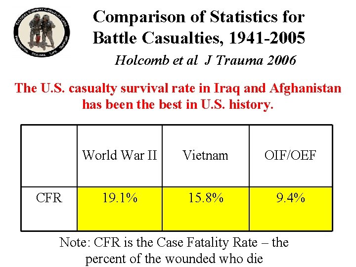 Comparison of Statistics for Battle Casualties, 1941 -2005 Holcomb et al J Trauma 2006