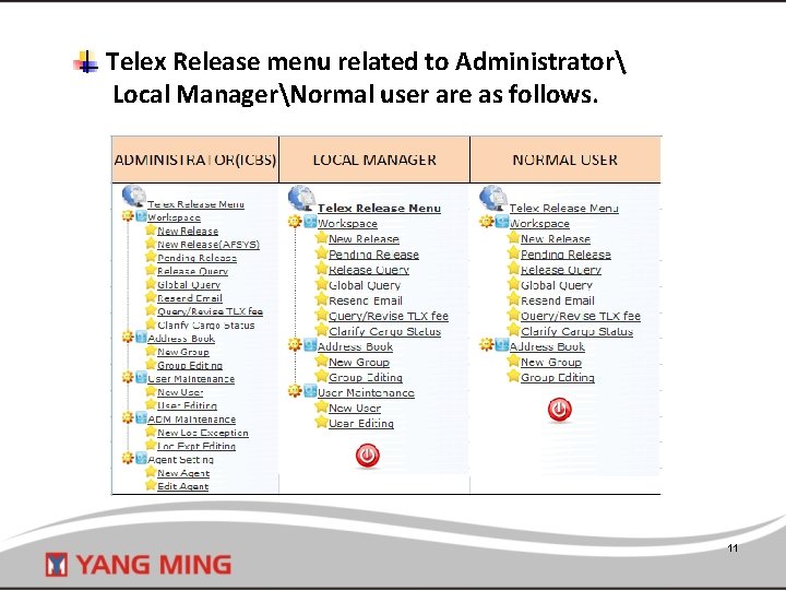 Telex Release menu related to Administrator Local ManagerNormal user are as follows. 11 