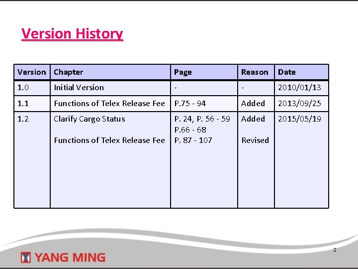 Version History Version Chapter Page Reason Date 1. 0 Initial Version - - 2010/01/13