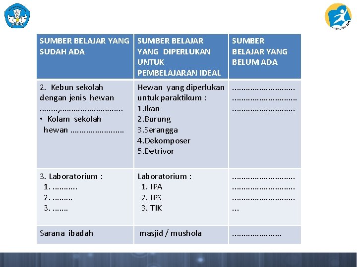 SUMBER BELAJAR YANG SUMBER BELAJAR SUDAH ADA YANG DIPERLUKAN UNTUK PEMBELAJARAN IDEAL SUMBER BELAJAR