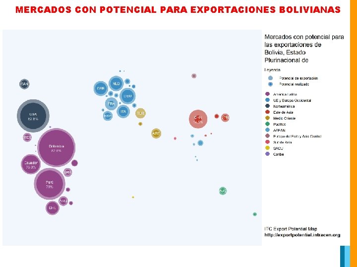 MERCADOS CON POTENCIAL PARA EXPORTACIONES BOLIVIANAS 