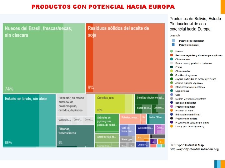 PRODUCTOS CON POTENCIAL HACIA EUROPA 