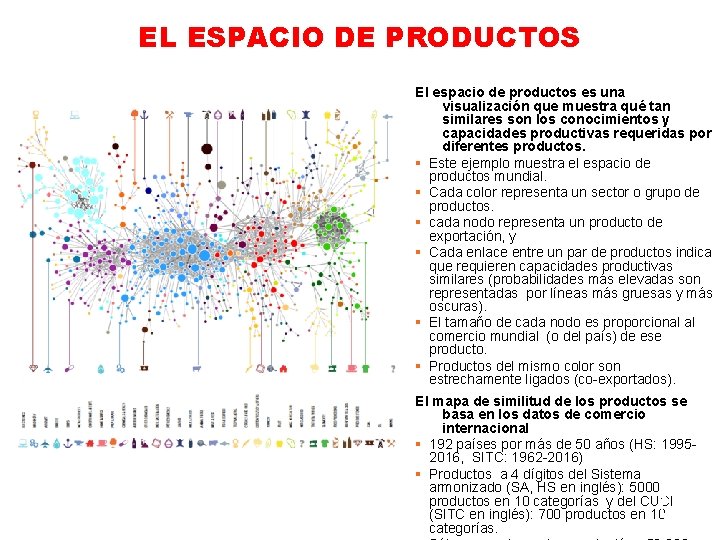 EL ESPACIO DE PRODUCTOS El espacio de productos es una visualización que muestra qué