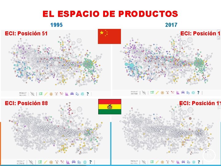 EL ESPACIO DE PRODUCTOS 1995 2017 ECI: Posición 51 ECI: Posición 19 ECI: Posición