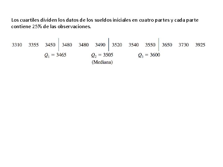 Los cuartiles dividen los datos de los sueldos iniciales en cuatro partes y cada