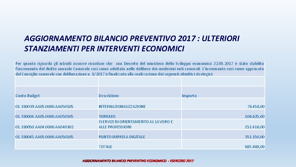 AGGIORNAMENTO BILANCIO PREVENTIVO 2017 : ULTERIORI STANZIAMENTI PER INTERVENTI ECONOMICI Per quanto riguarda gli