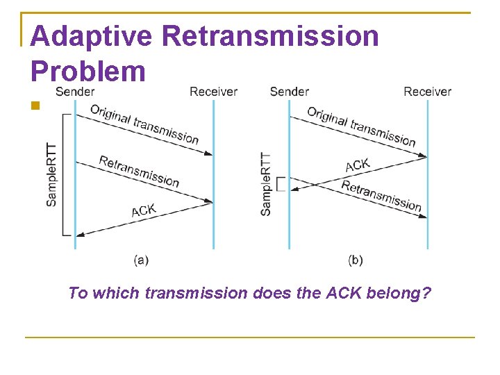 Adaptive Retransmission Problem Associating the ACK with (a) original transmission versus (b) retransmission To