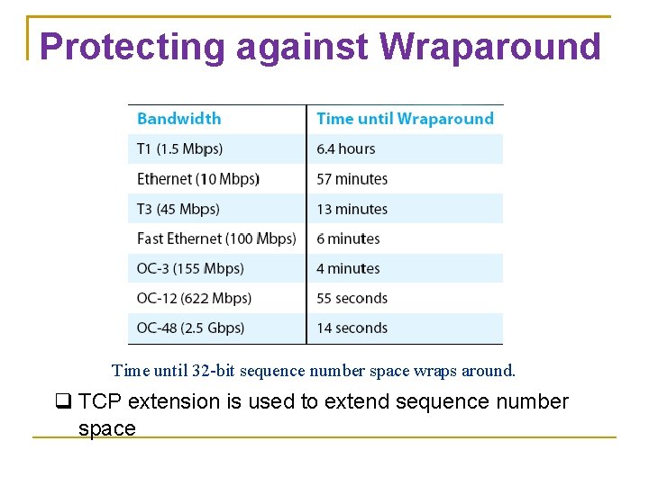 Protecting against Wraparound Time until 32 -bit sequence number space wraps around. TCP extension