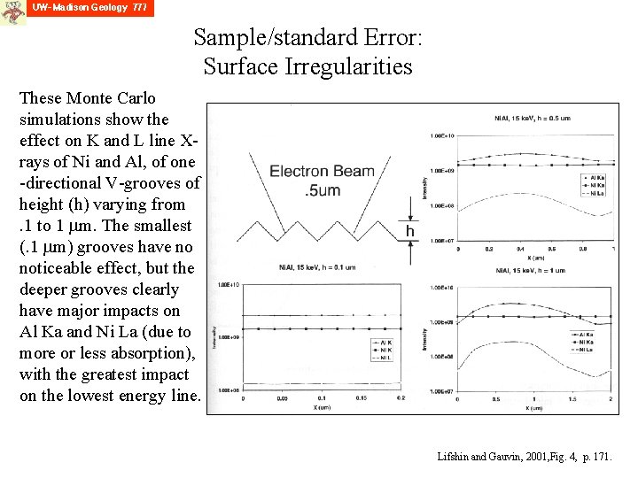 Sample/standard Error: Surface Irregularities These Monte Carlo simulations show the effect on K and