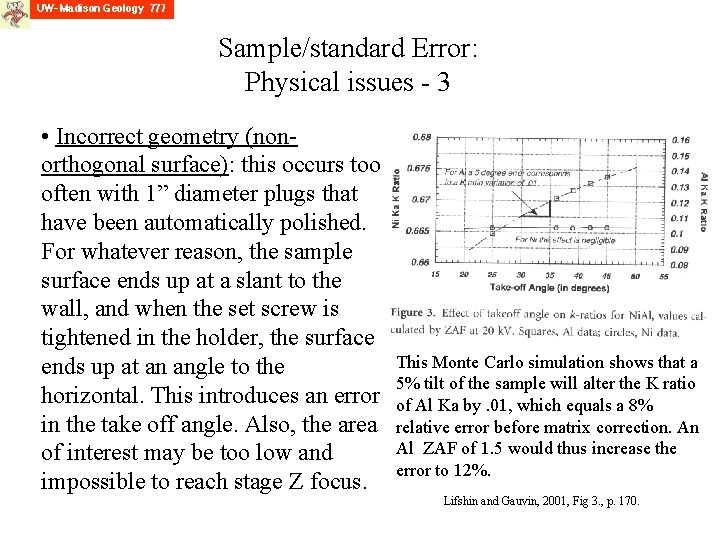 Sample/standard Error: Physical issues - 3 • Incorrect geometry (nonorthogonal surface): this occurs too