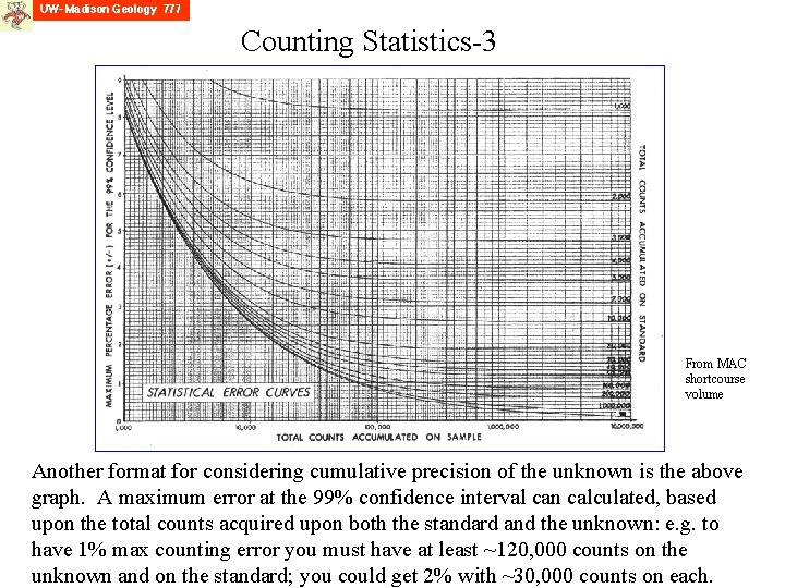 Counting Statistics-3 From MAC shortcourse volume Another format for considering cumulative precision of the