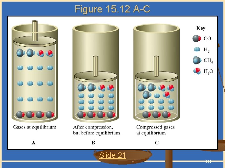 Figure 15. 12 A-C Slide 21 111 