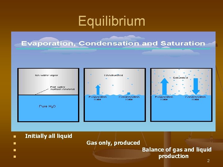 Equilibrium n n Initially all liquid Gas only, produced Balance of gas and liquid