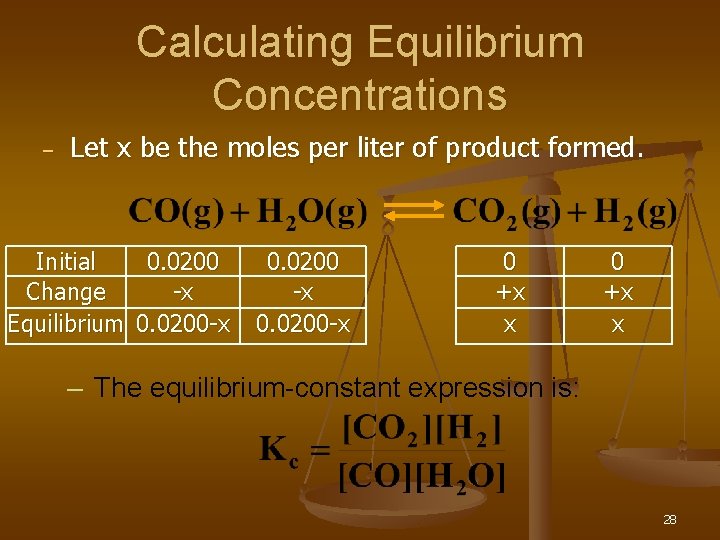 Calculating Equilibrium Concentrations – Let x be the moles per liter of product formed.