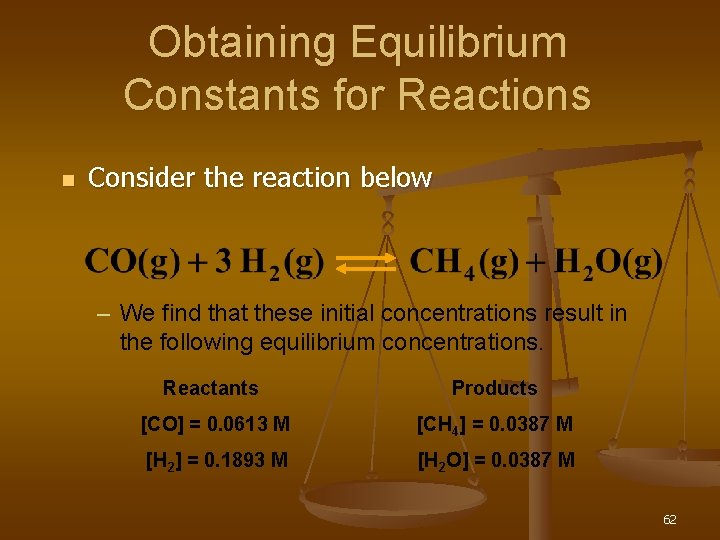 Obtaining Equilibrium Constants for Reactions n Consider the reaction below – We find that