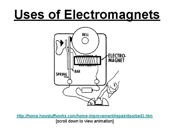 Uses of Electromagnets http: //home. howstuffworks. com/home-improvement/repair/doorbell 3. htm [scroll down to view animation]