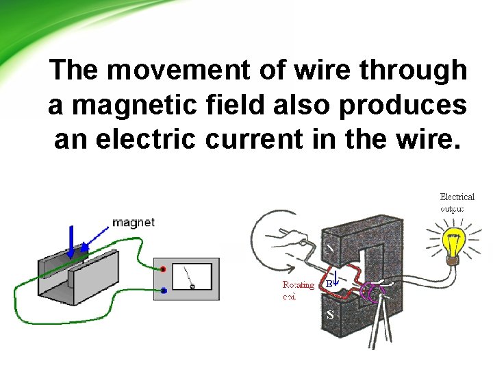 The movement of wire through a magnetic field also produces an electric current in