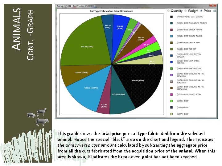 CONT. - GRAPH ANIMALS This graph shows the total price per cut type fabricated