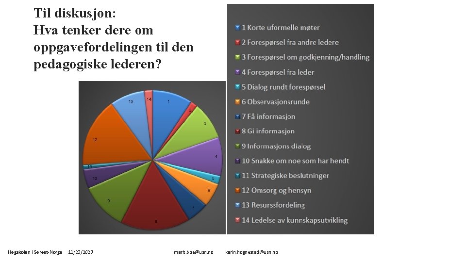 Til diskusjon: Hva tenker dere om oppgavefordelingen til den pedagogiske lederen? Høgskolen i Sørøst-Norge