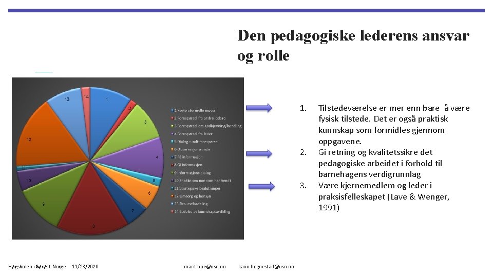 Den pedagogiske lederens ansvar og rolle 1. 2. 3. Høgskolen i Sørøst-Norge 11/23/2020 marit.