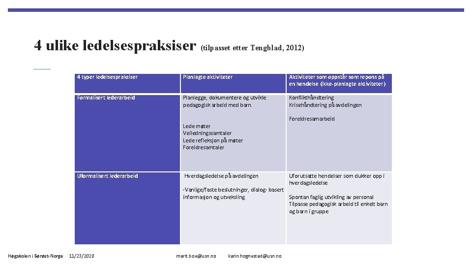 4 ulike ledelsespraksiser (tilpasset etter Tengblad, 2012) 4 typer ledelsespraksiser Planlagte aktiviteter Aktiviteter som