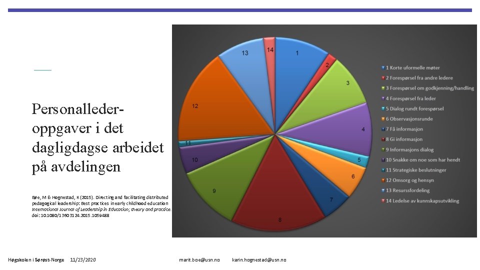 Personallederoppgaver i det dagligdagse arbeidet på avdelingen Bøe, M & Hognestad, K (2015). Directing